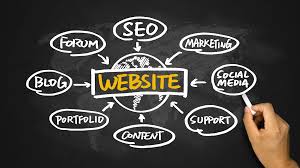 How to Choose the Right Website Platform for Your Business